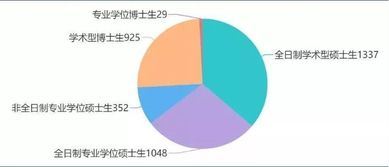 30所院校研究生錄取數(shù)據(jù)曝光 計(jì)算機(jī)技術(shù)開(kāi)發(fā)專業(yè)去年招生規(guī)模解析