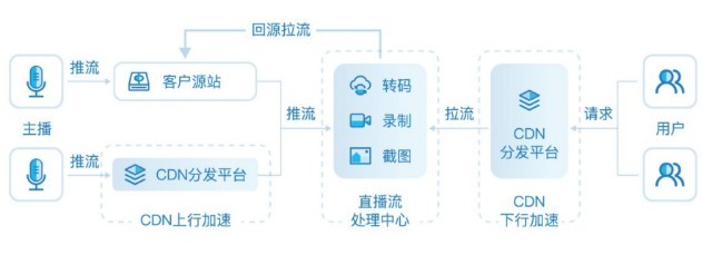 睿鴻網絡成功掛牌新三板，專注互聯網綜合服務與數據處理，2021年營收突破1.13億元