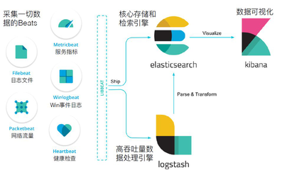 保險運維日志管理與日志分析系統方案設計