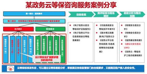 產品技術安全咨詢服務 構建企業數字堡壘的智慧護航
